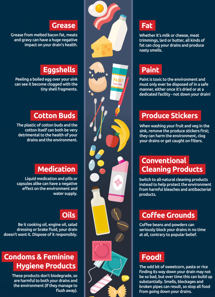 15 Things You Should Never Put Down the Drain Cass Plumbing