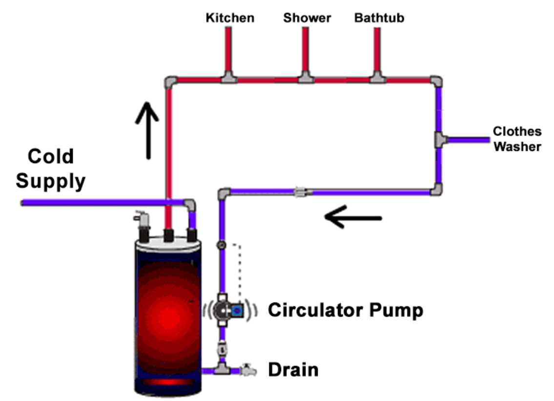 Hot Water Recirculation Pump Diagram