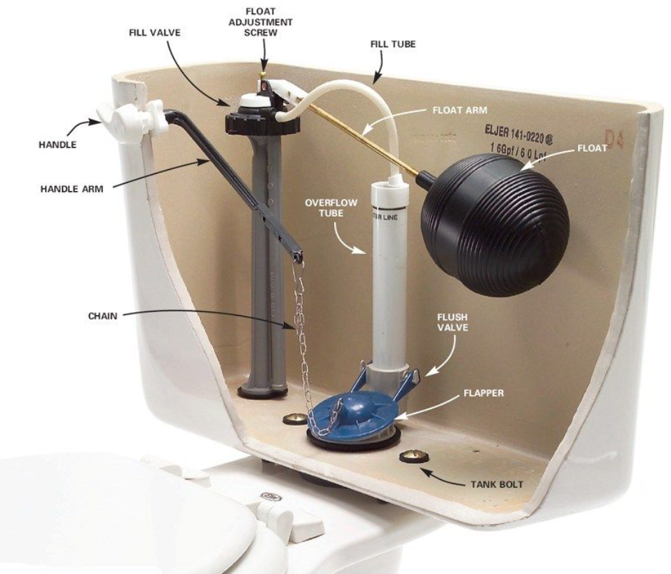 how-to-replace-the-inside-of-a-toilet-best-modern-toilet