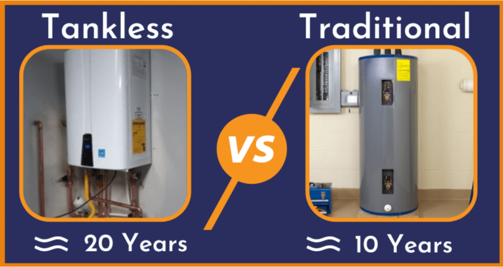 Tankless Water Heater Experts in Tampa Call Cass Plumbing